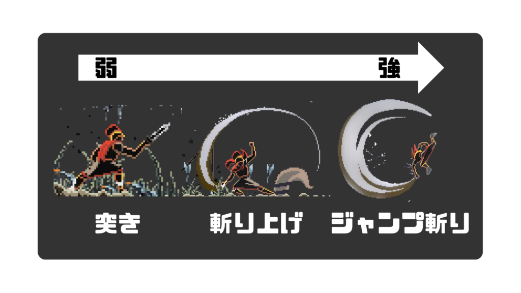 ゲーム「Berserk or DIE」のアクション解説